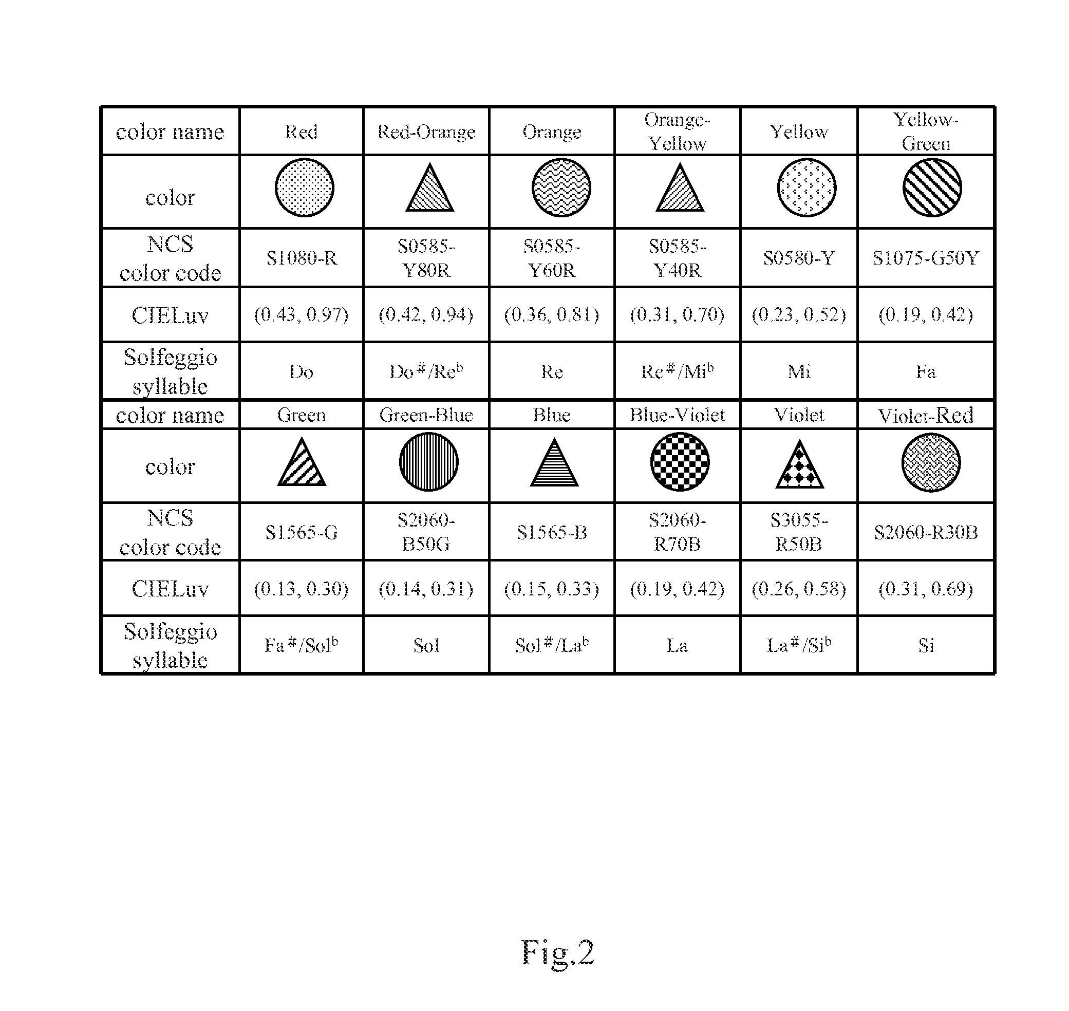 Color-based music output system and method thereof