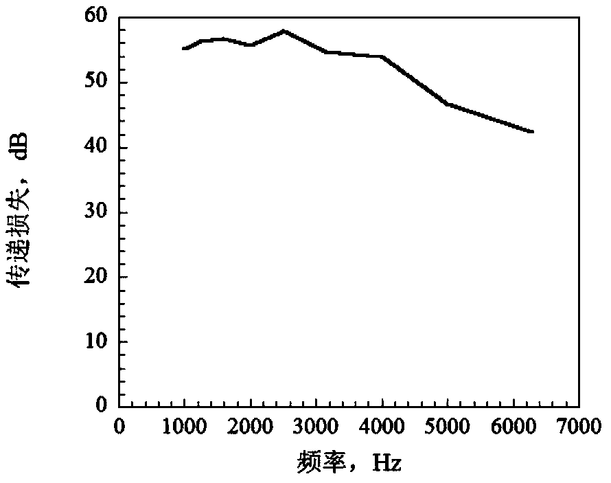 Preparation method of hollow sphere and aluminum alloy-based sound insulation material