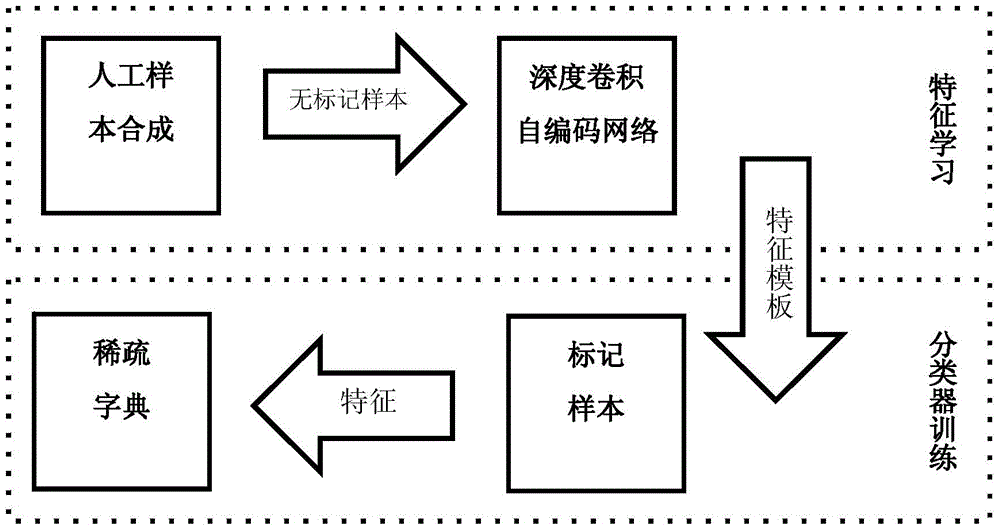 Graphic pattern text detection method based on deep learning