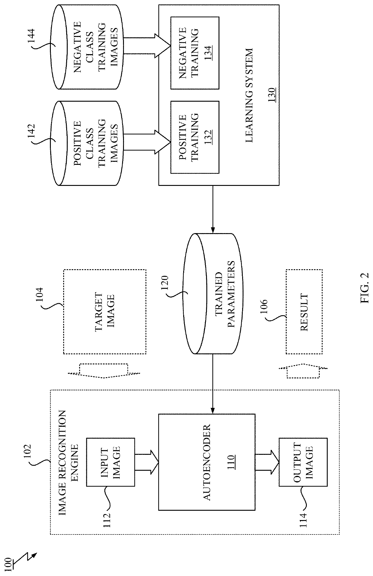 Learning of classification model