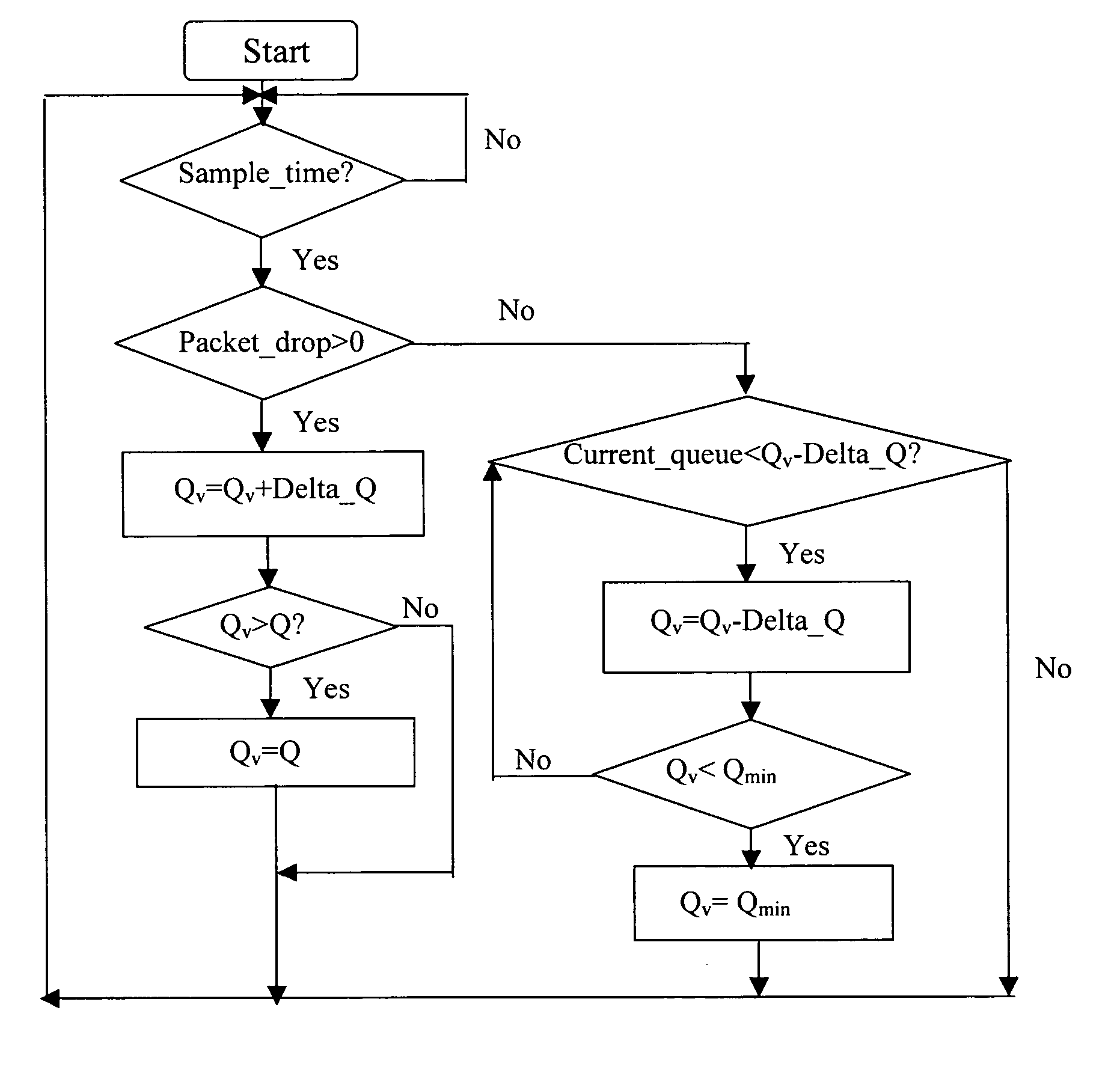 Queue-based active queue management process