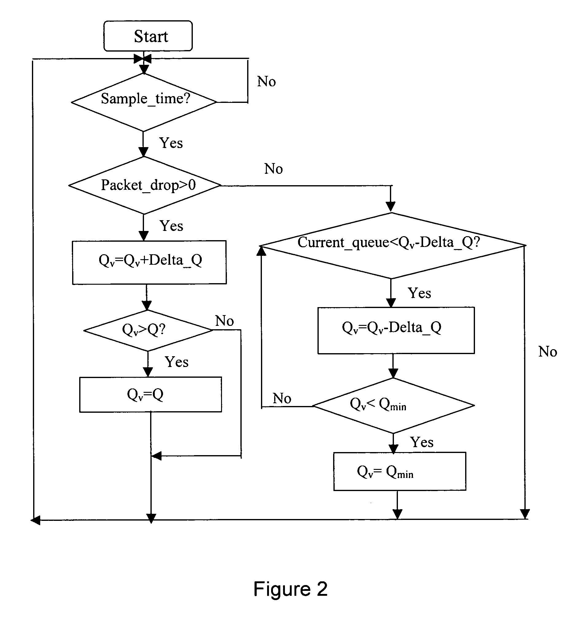 Queue-based active queue management process