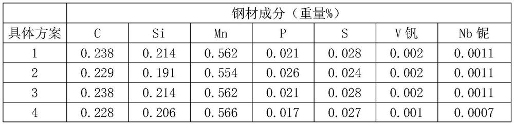 A kind of hpb300 steel material and the production method for improving the surface scarring of hpb300 steel material