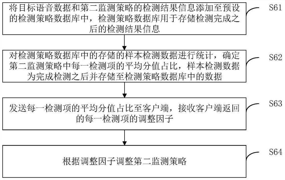 Voice data detection method and device, computer equipment and storage medium