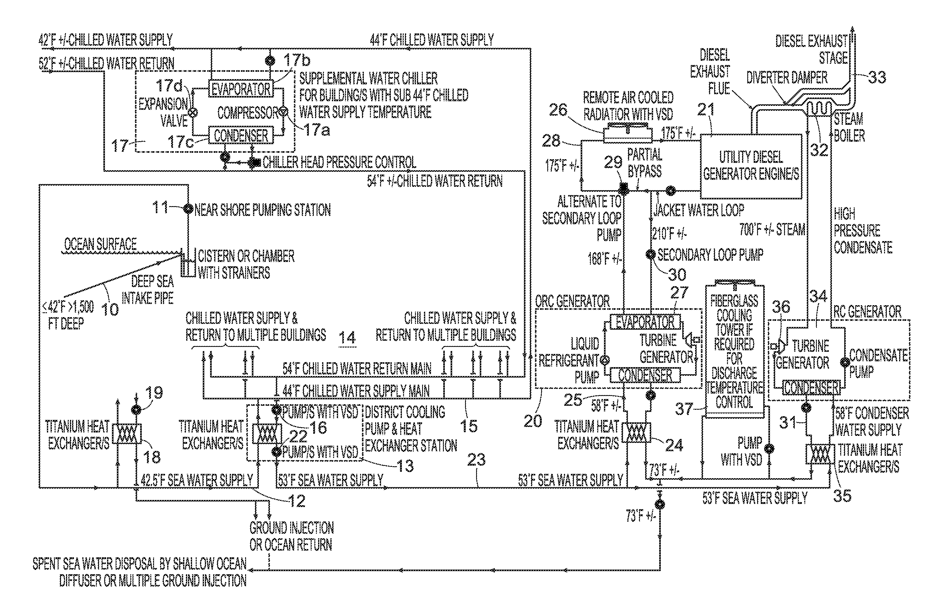 Deep ocean energy system with full sea water air conditioning and utility waste heat utilization