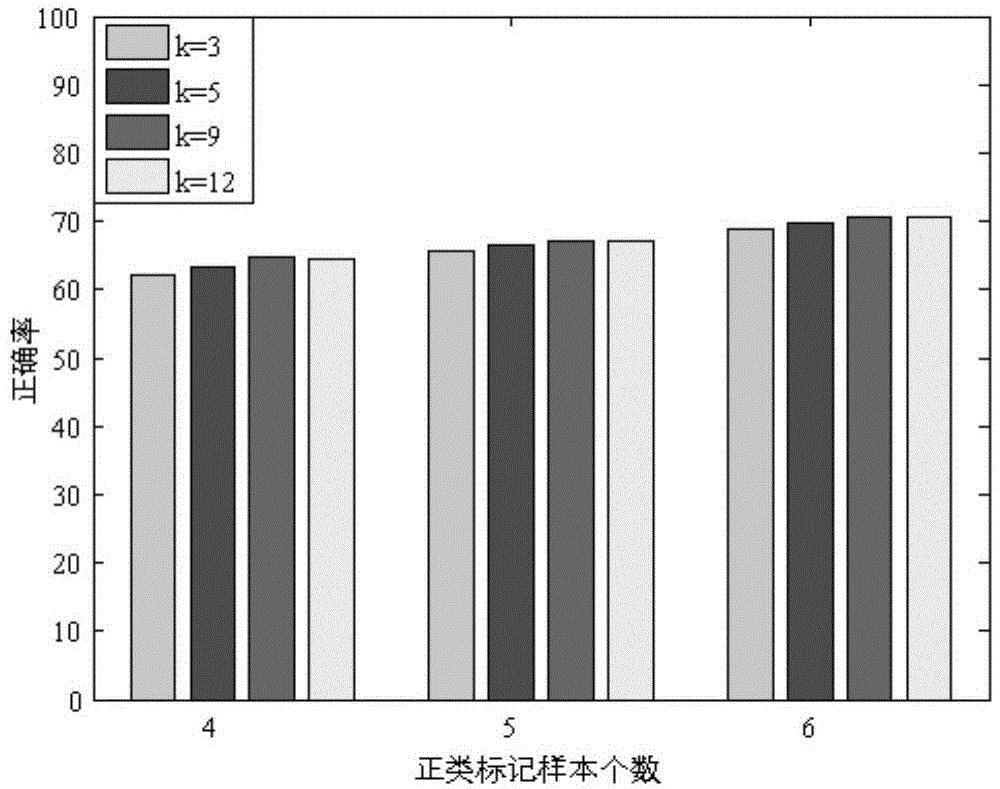 Computer intrusion detection method based on integrated study and semi-supervised SVM