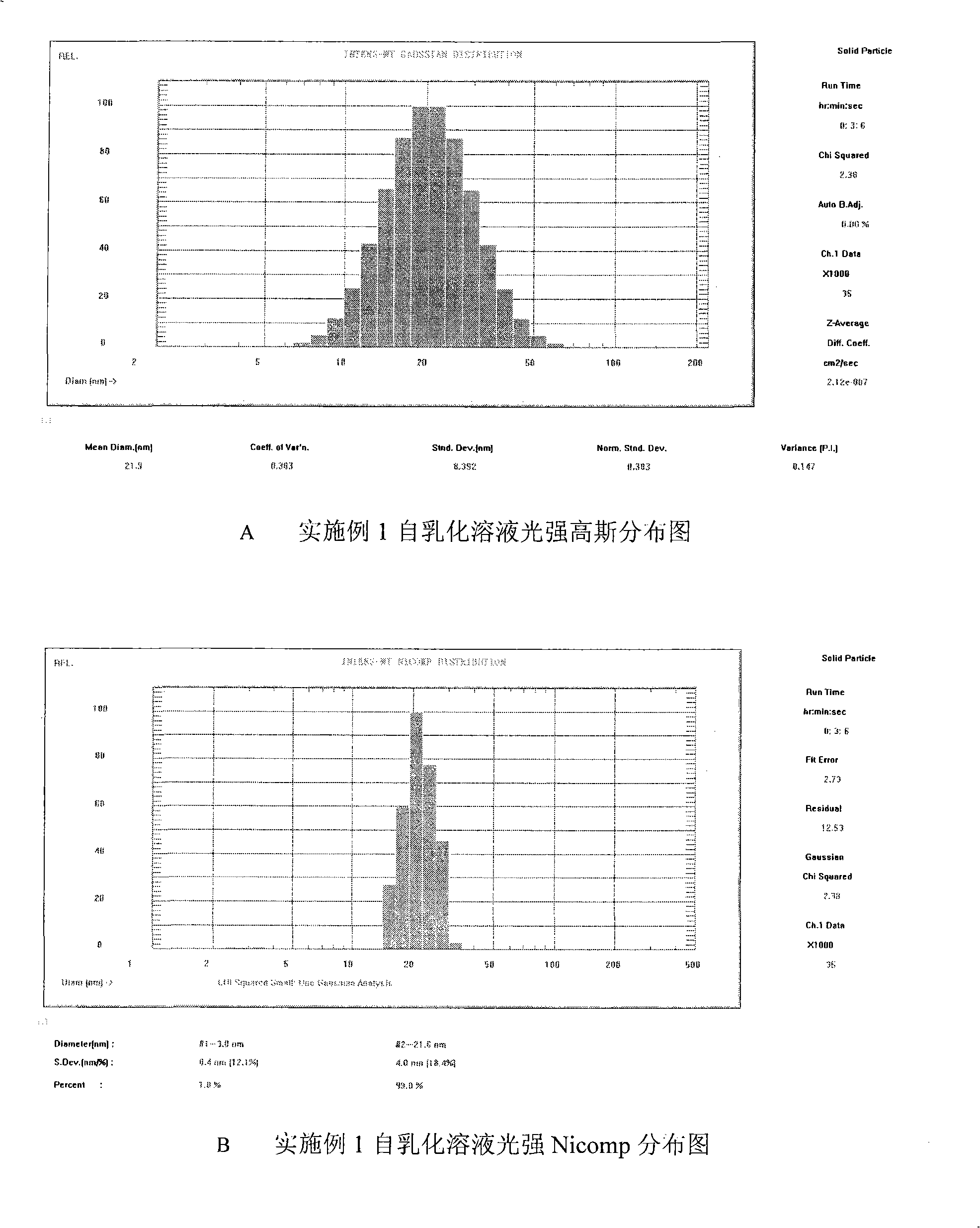 Double-cyclitol medicine composition containing surfactant and preparation method thereof