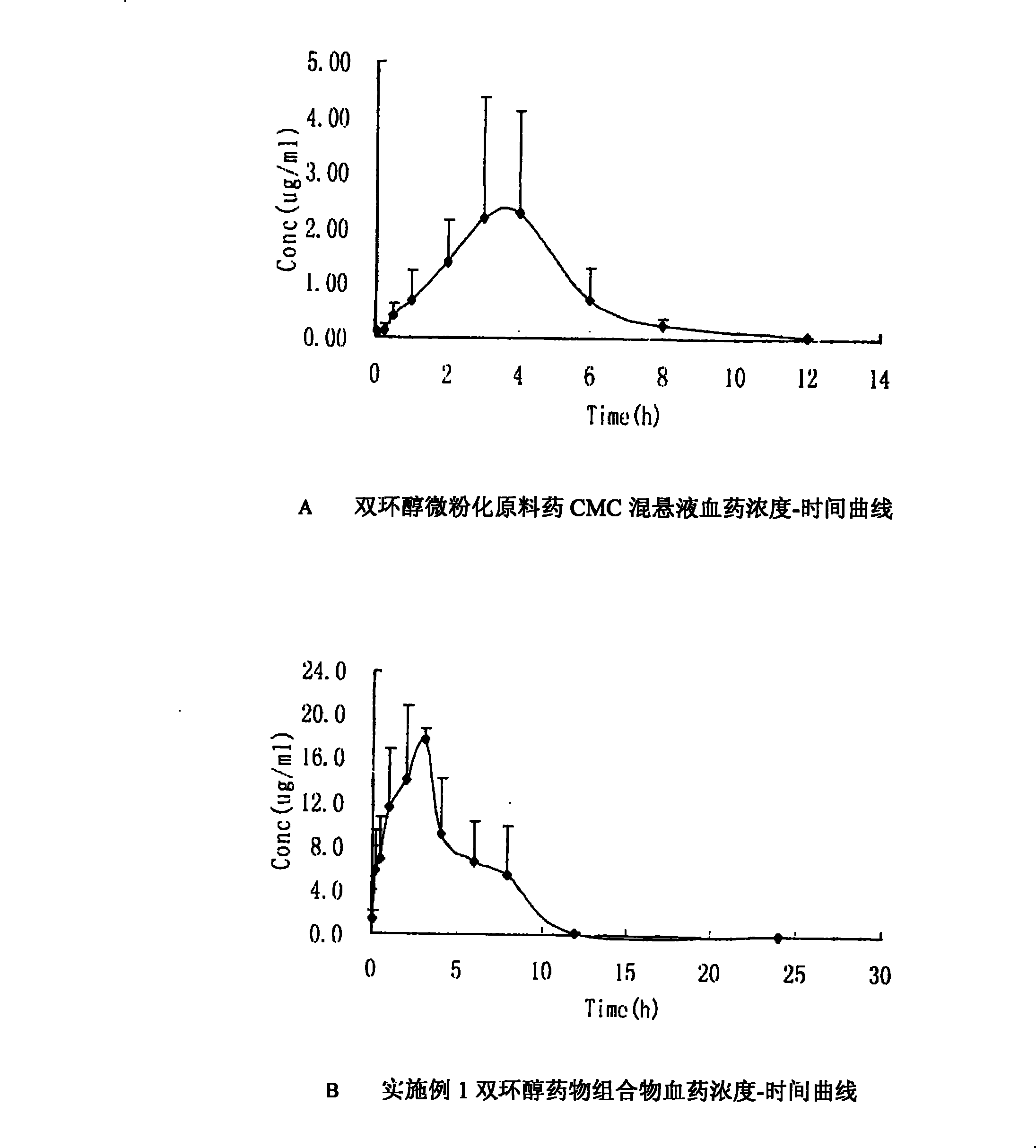 Double-cyclitol medicine composition containing surfactant and preparation method thereof