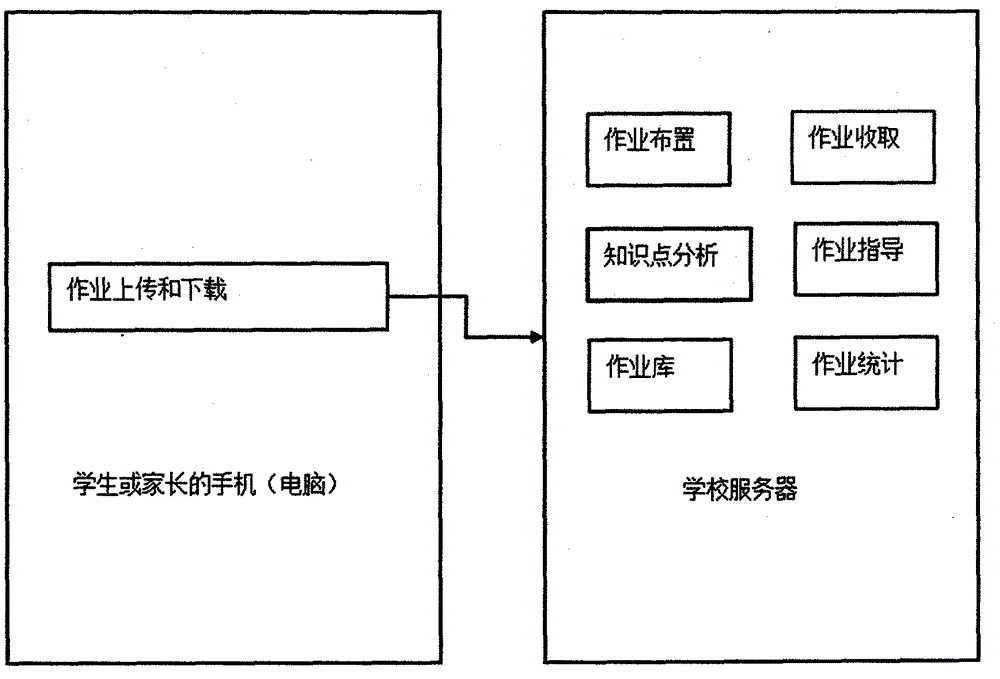 Pupil exercise interaction system