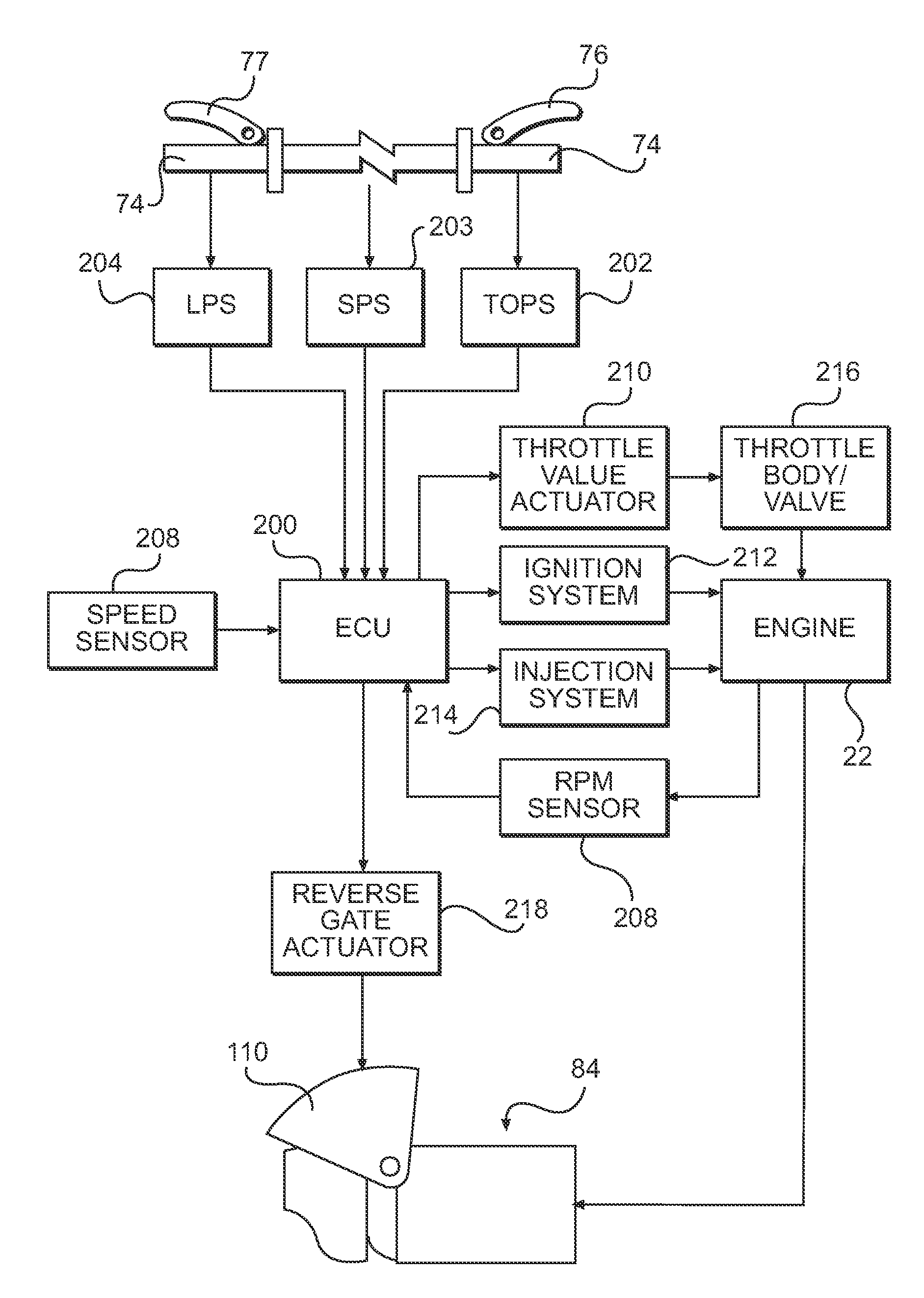 Watercraft reverse gate operation