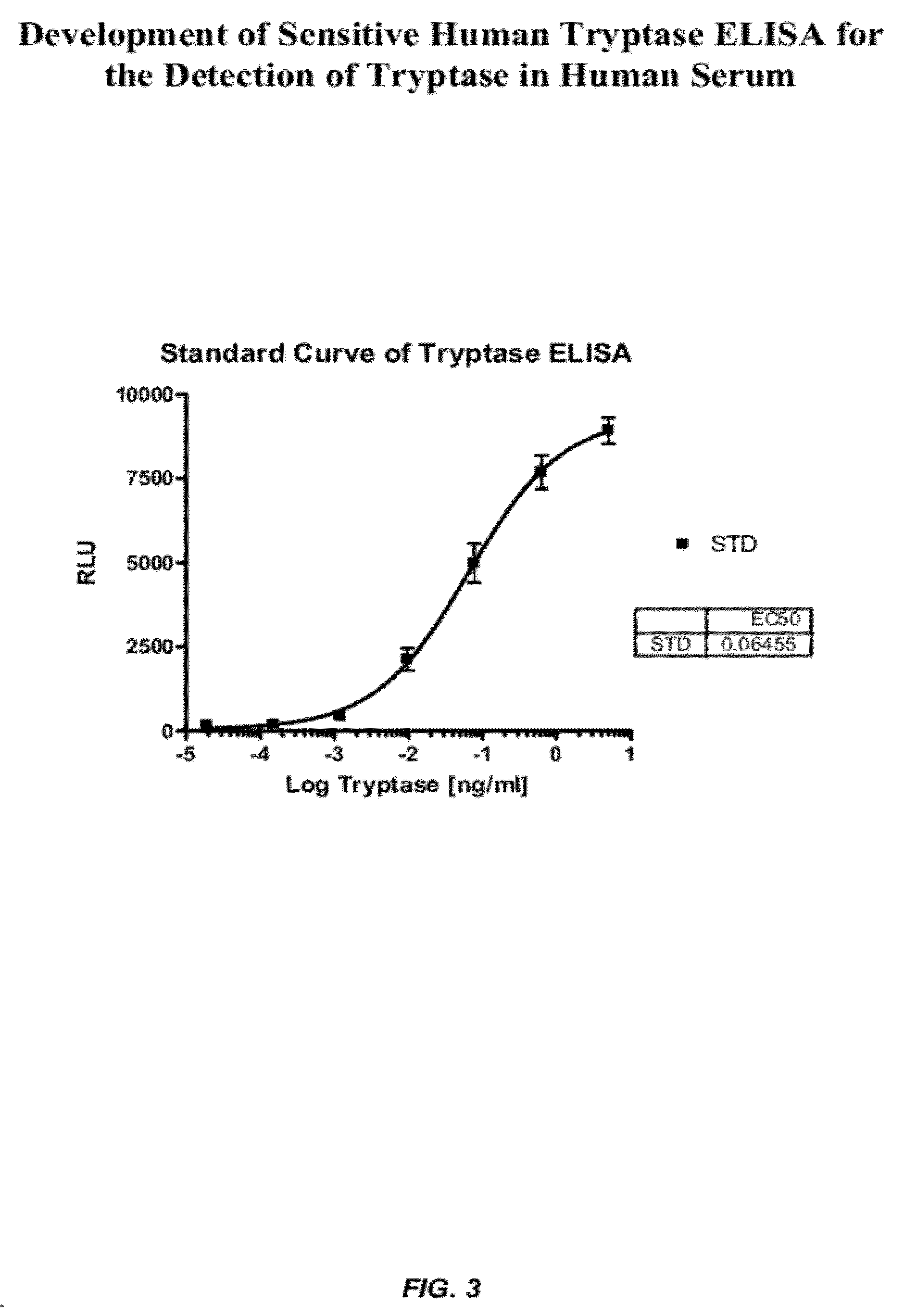 Methods for diagnosing irritable bowel syndrome