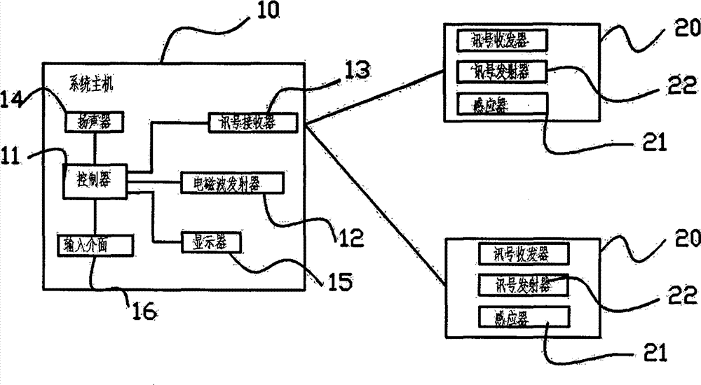 Electronic attention device