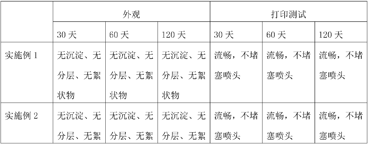 Black ceramic ink and preparation method thereof