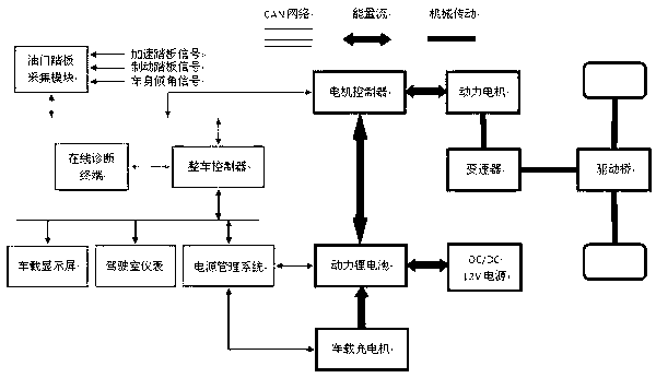 Vehicle control unit for pure electric vehicle