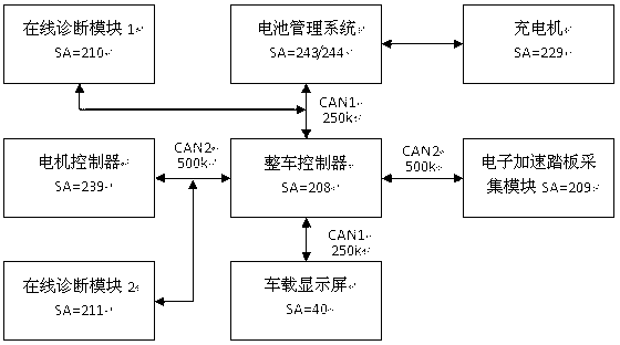 Vehicle control unit for pure electric vehicle