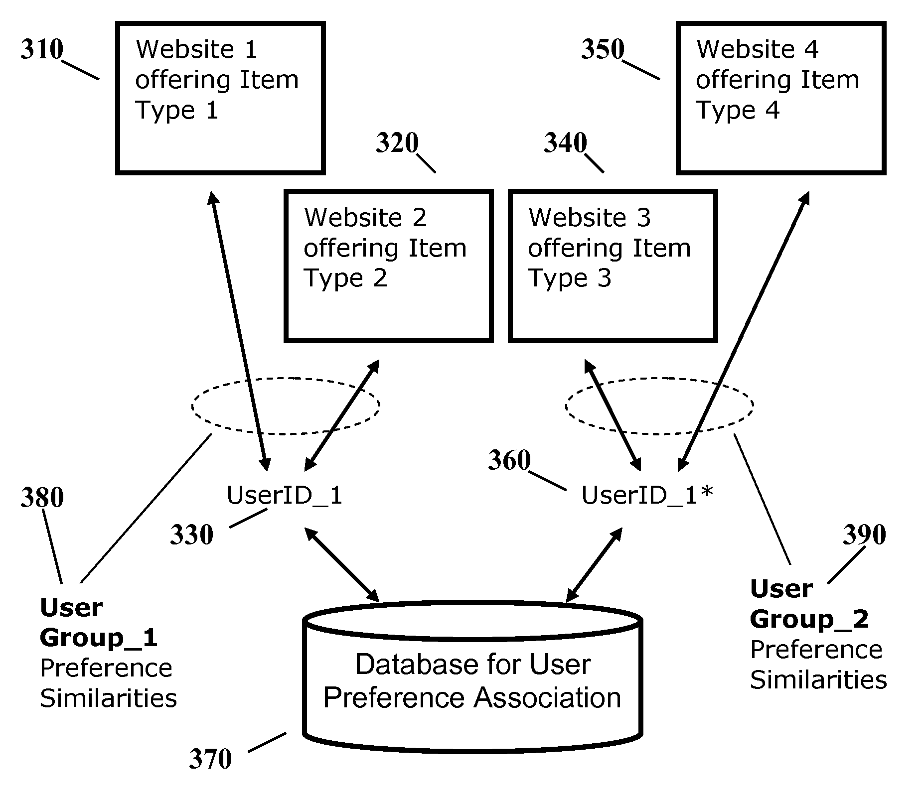 User preference correlation for web-based selection