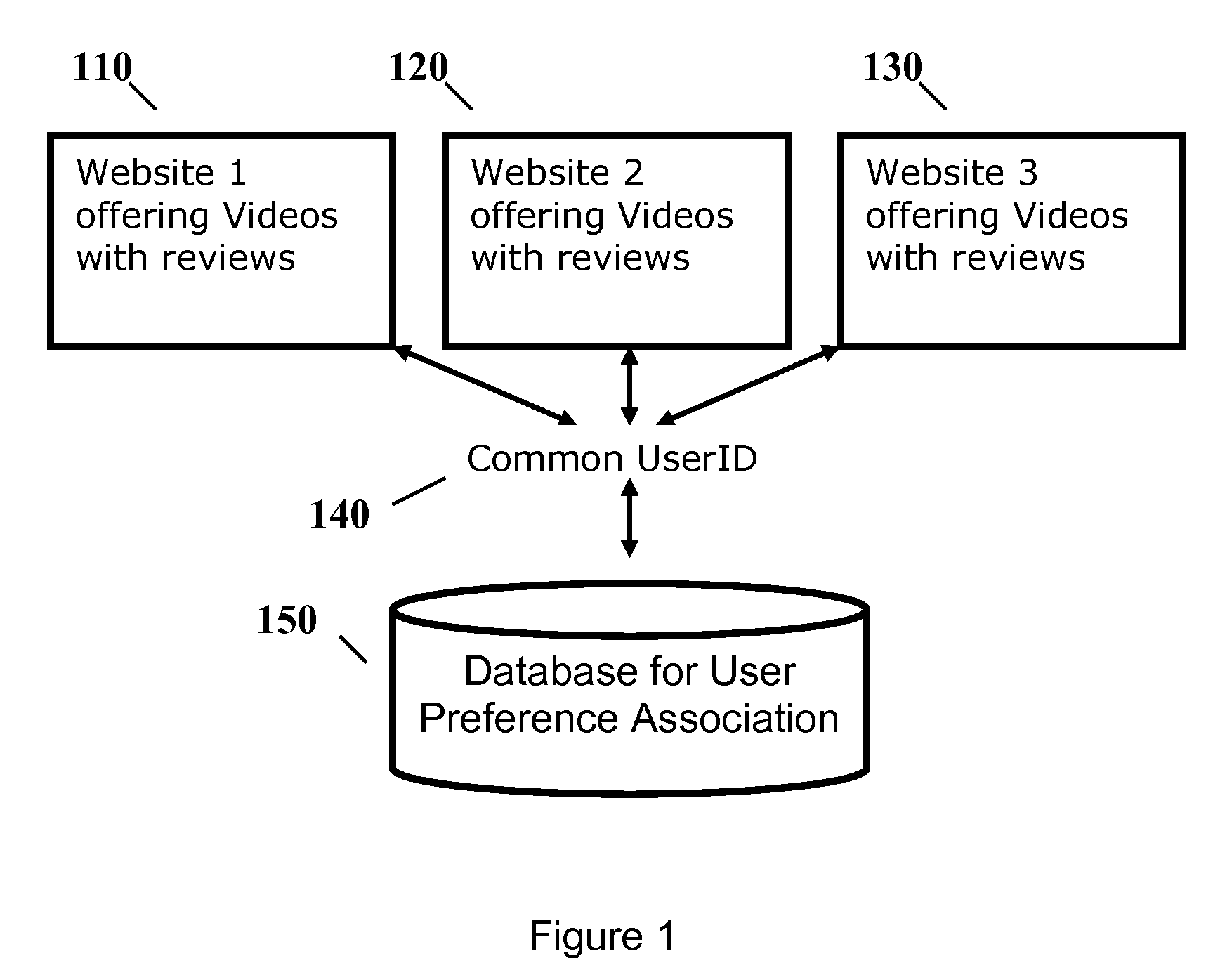 User preference correlation for web-based selection