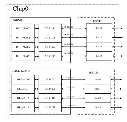 Ethernet port architecture supporting multiple transmission modes