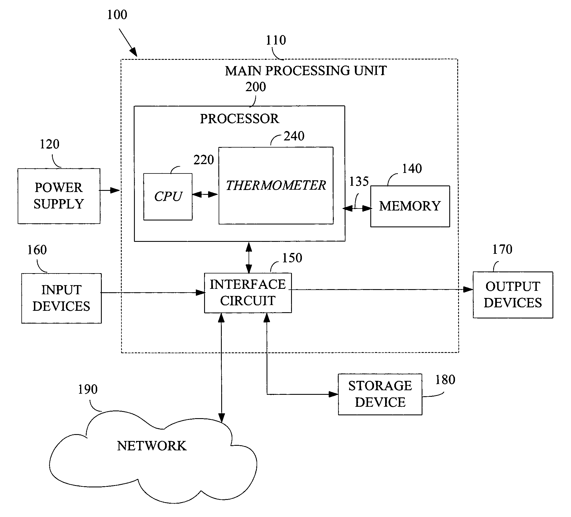 Method and apparatus to calibrate thermometer