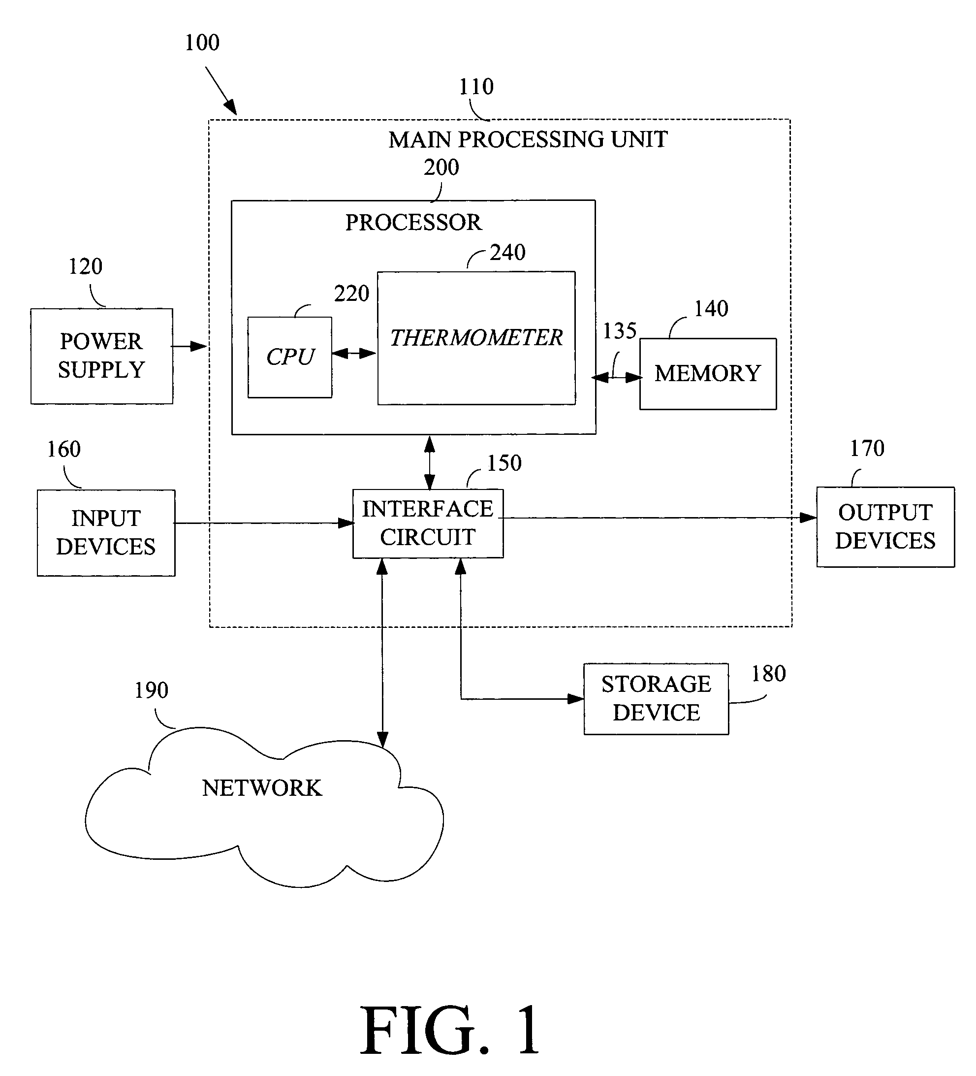 Method and apparatus to calibrate thermometer