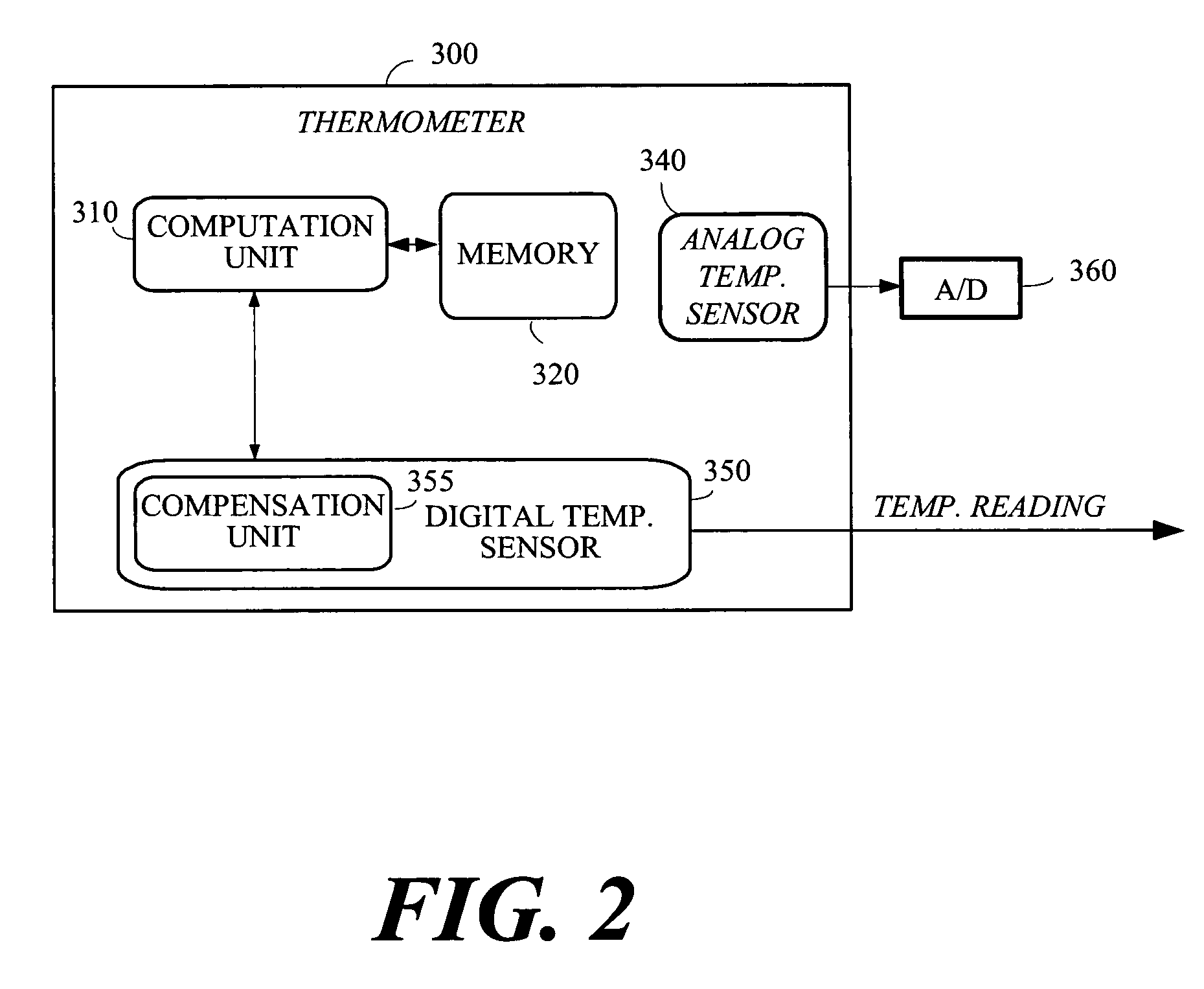 Method and apparatus to calibrate thermometer