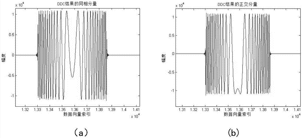 Software-radar library mode signal processing middleware