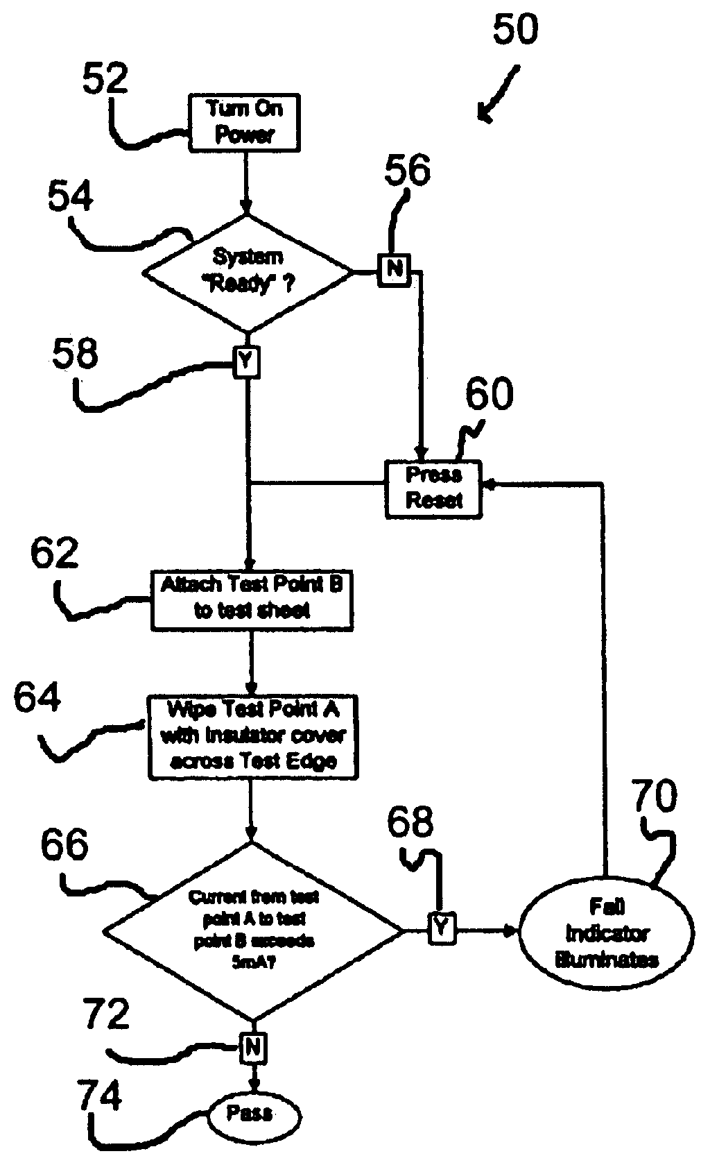 Apparatus and method for testing an edge of a workpiece for sharpness