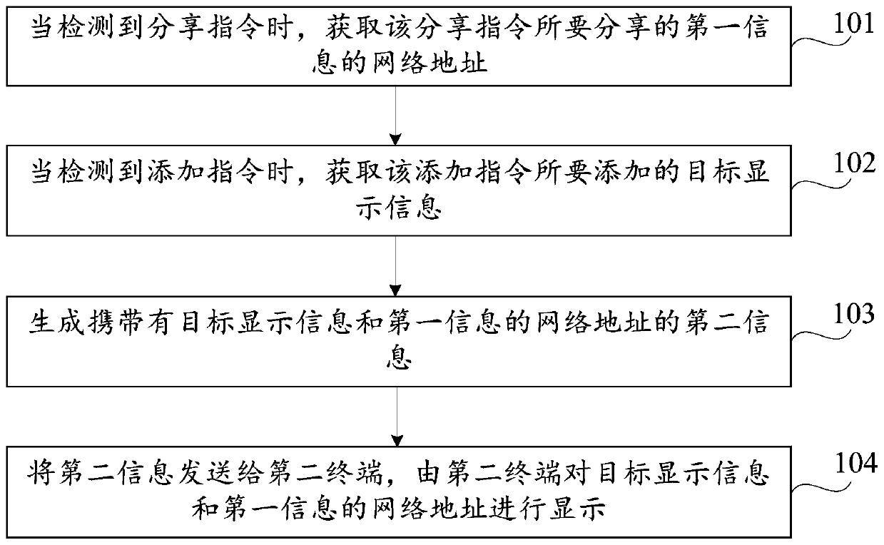 Information sharing method, device and computer storage medium