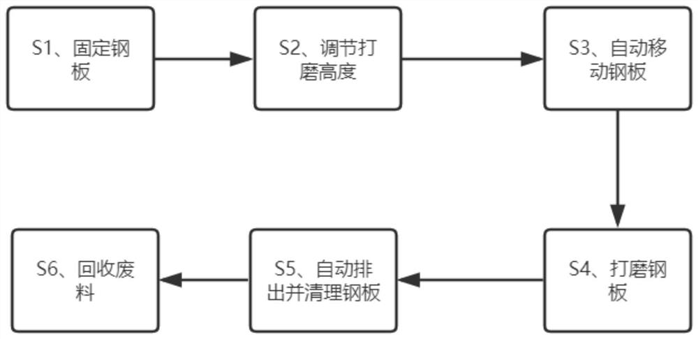 A kind of surface treatment preparation and surface pretreatment process for galvanized steel sheet