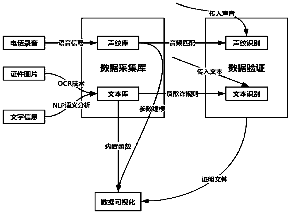 Anti-fraud risk control method and device