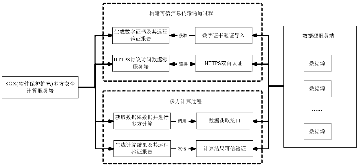 Anti-fraud risk control method and device