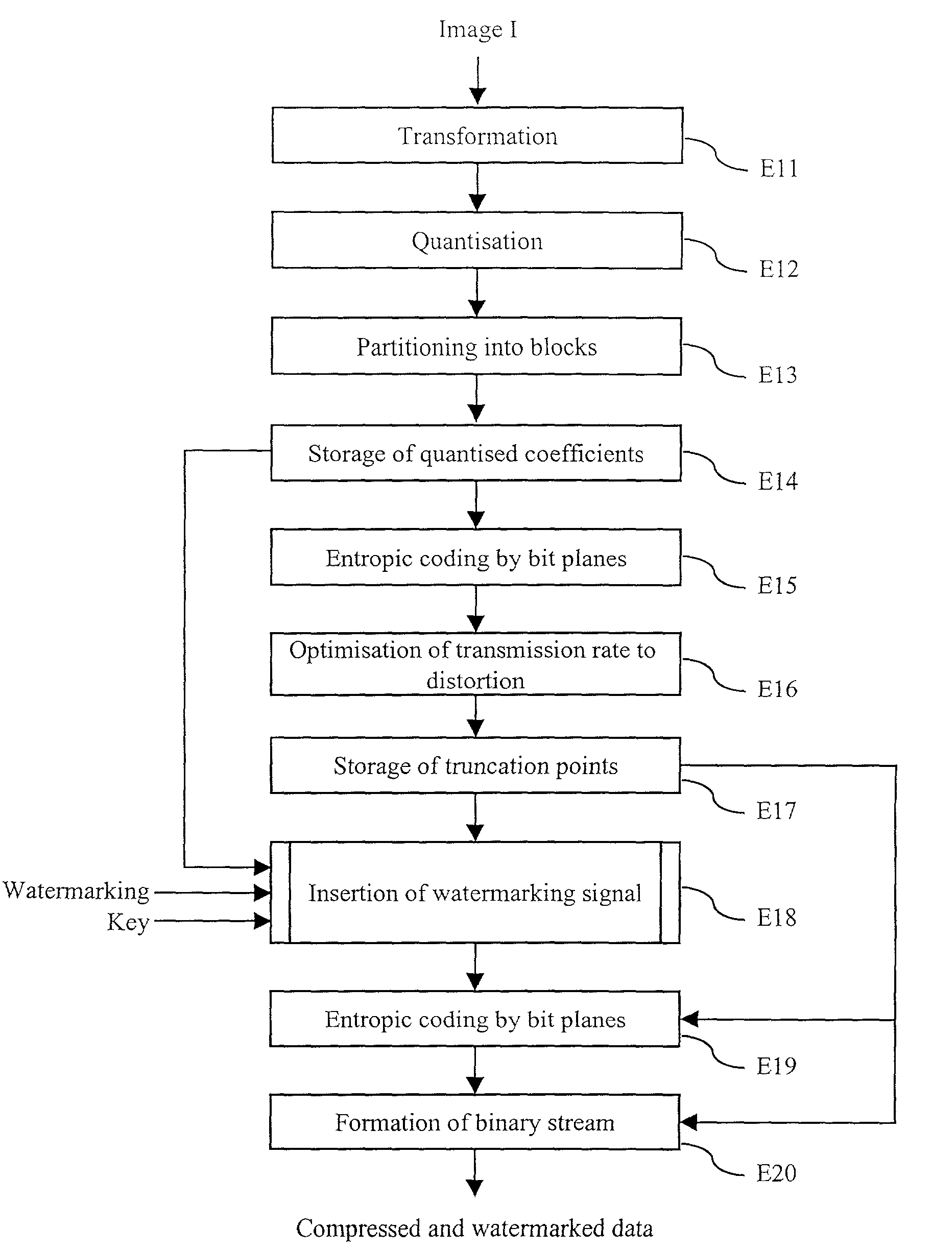 Method for the prior monitoring of the detectability of a watermarking signal