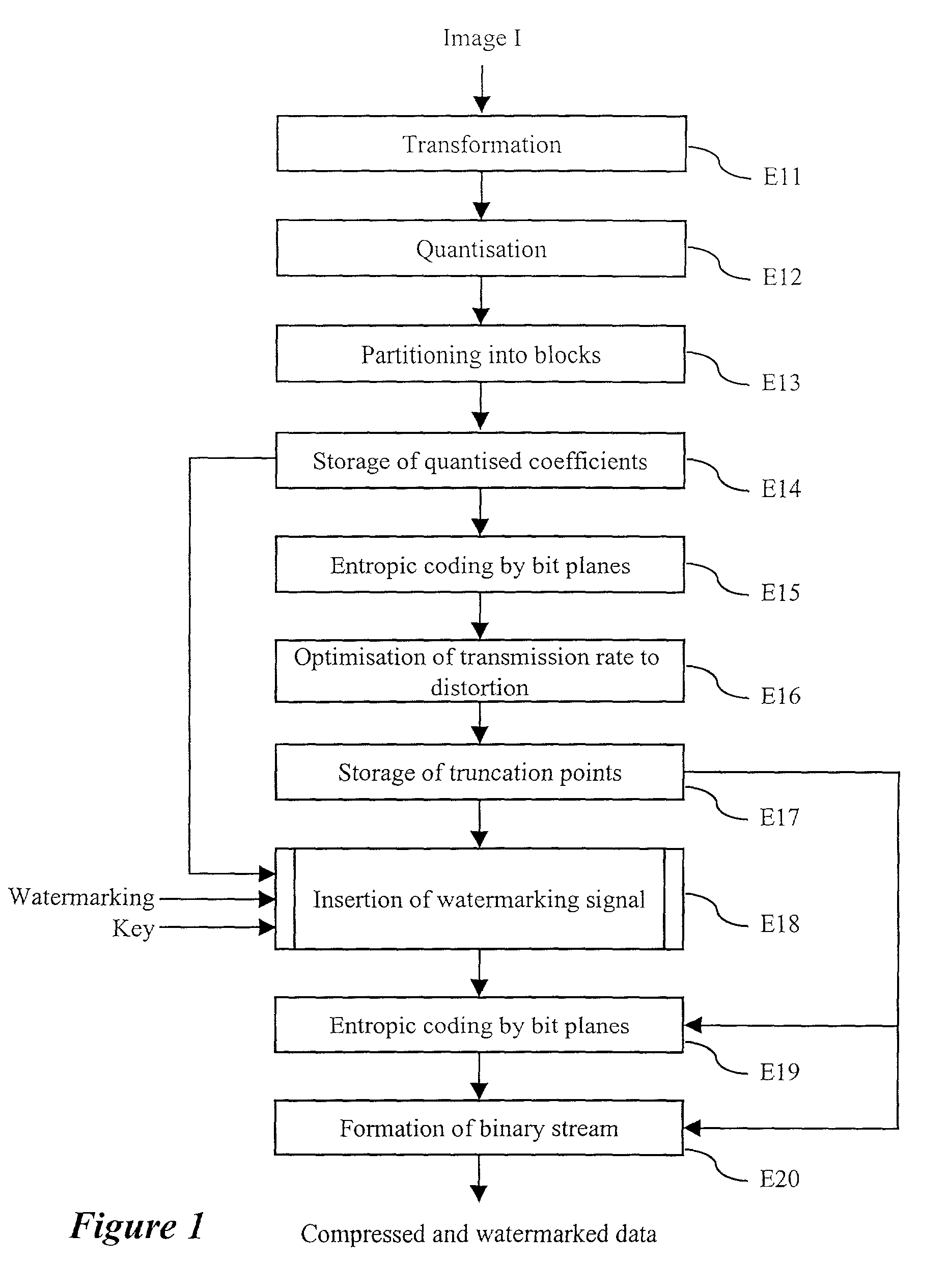 Method for the prior monitoring of the detectability of a watermarking signal