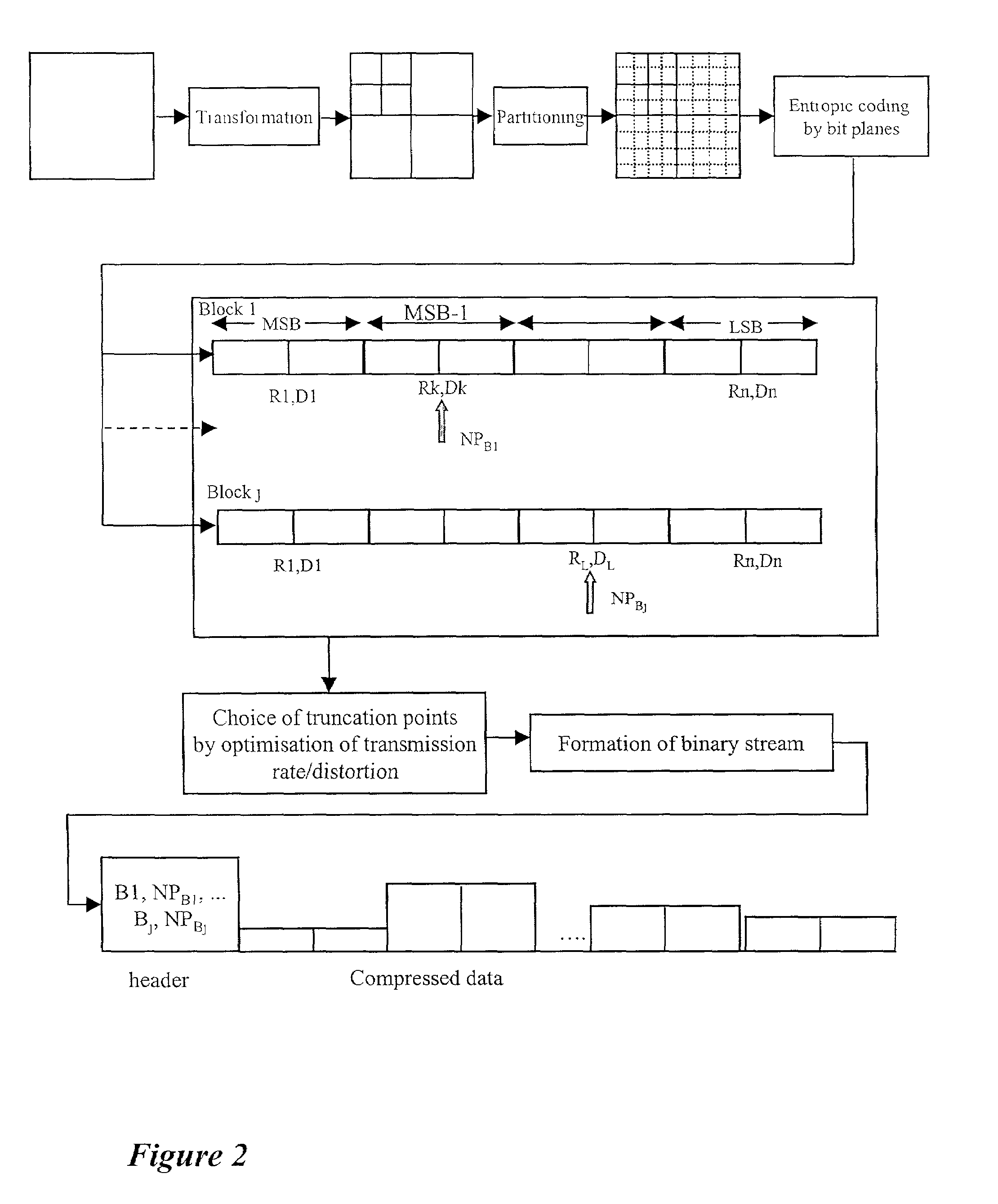 Method for the prior monitoring of the detectability of a watermarking signal