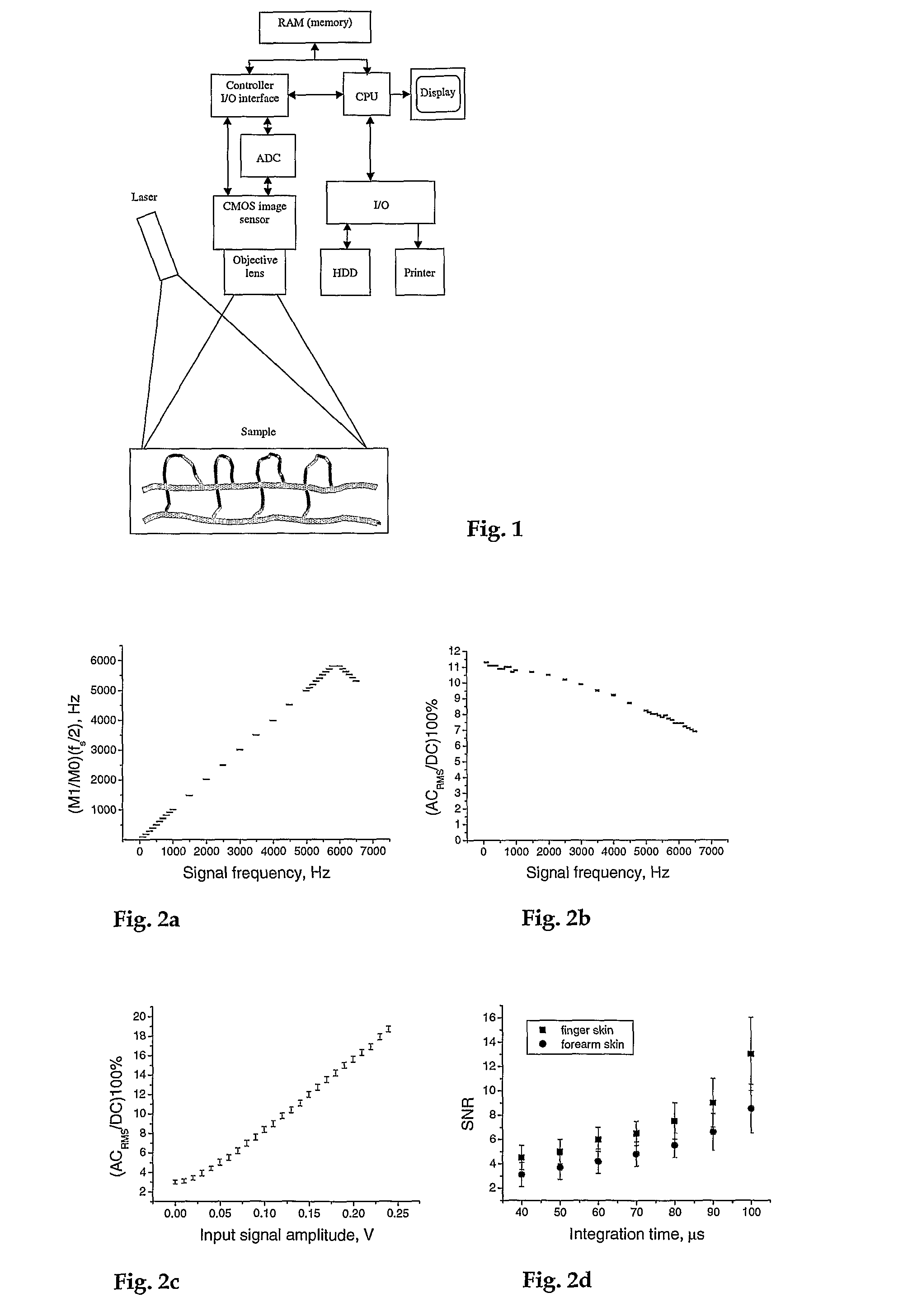 Instrument and method for high-speed perfusion imaging