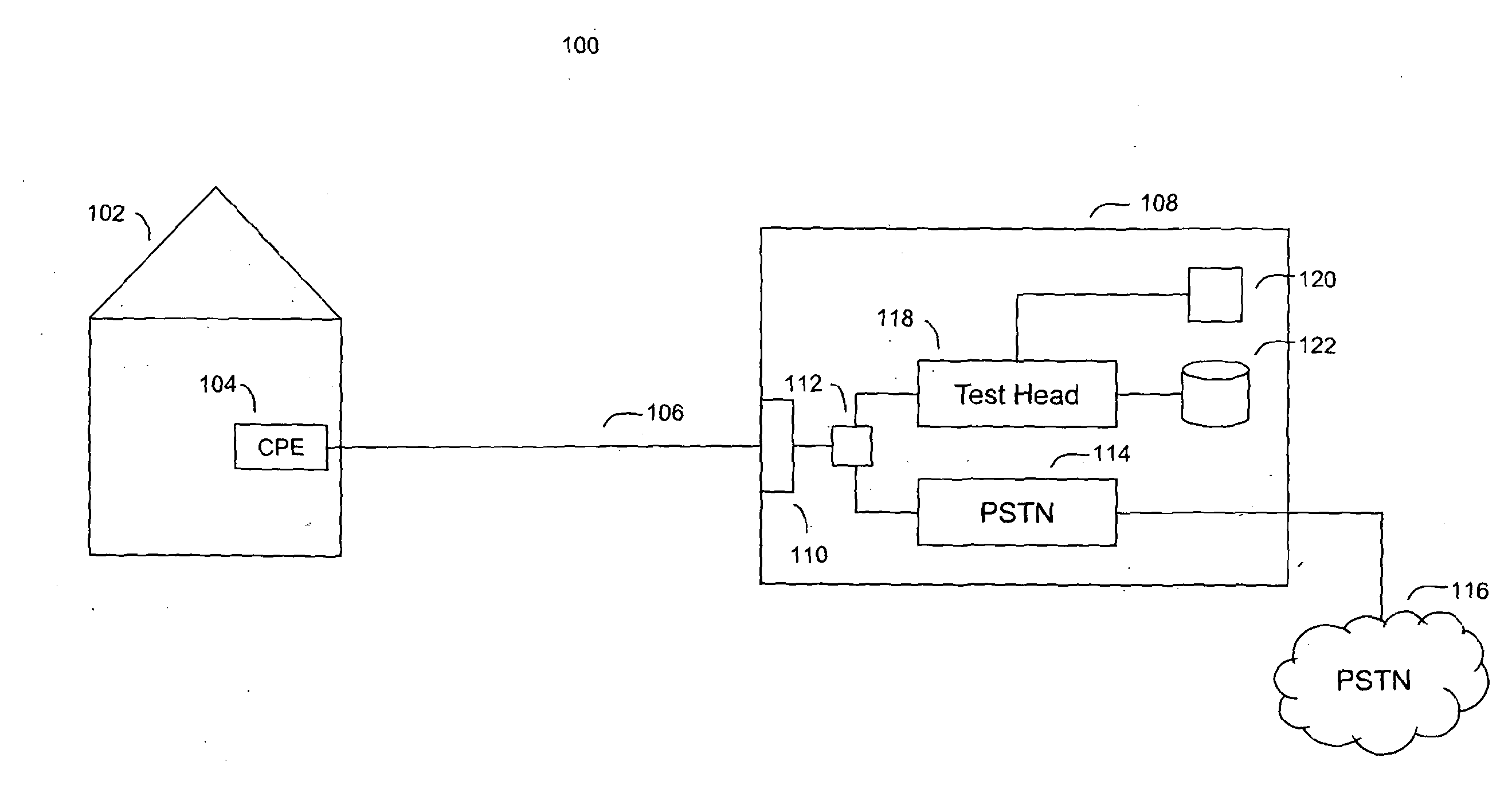 Line performance measure