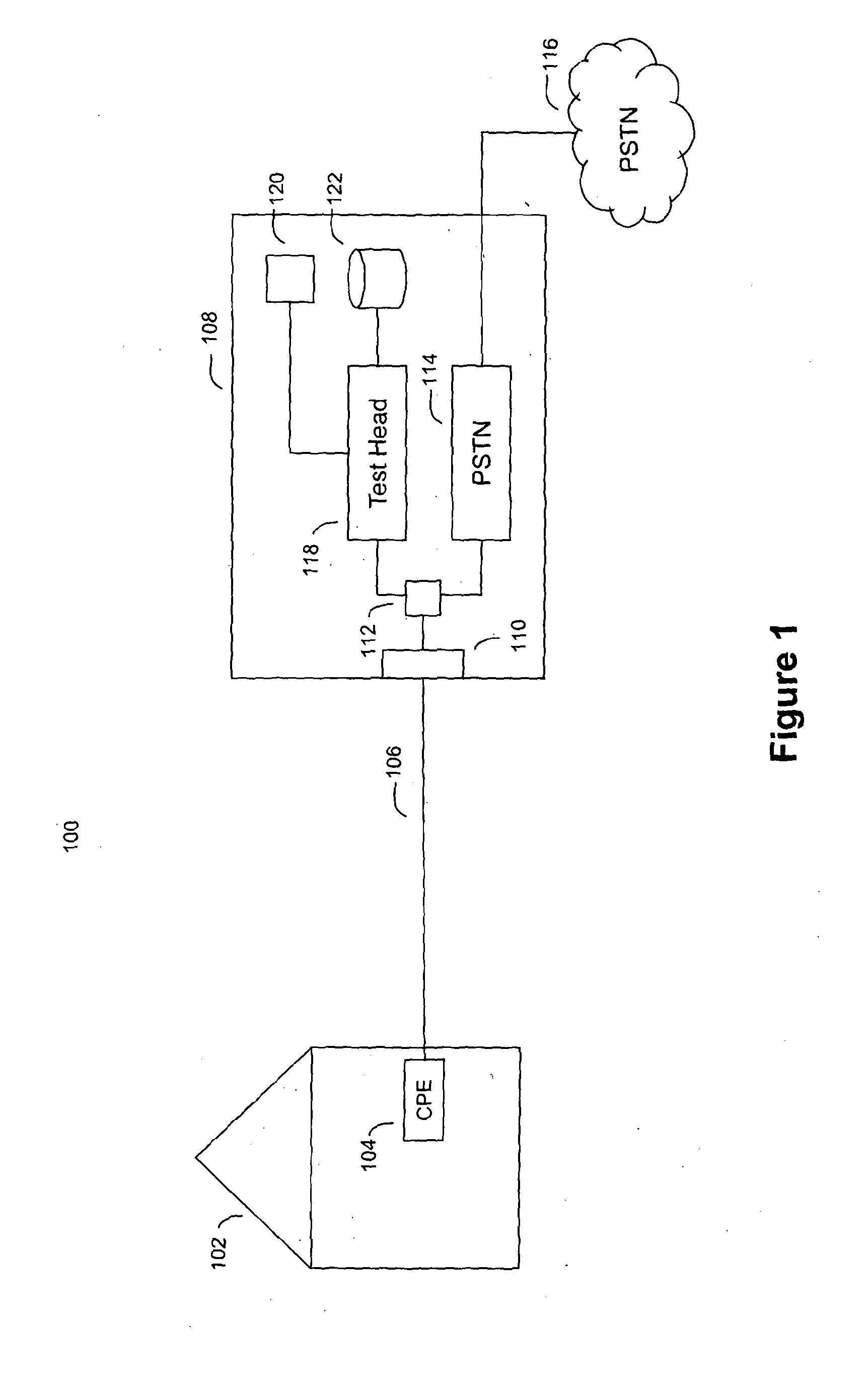 Line performance measure