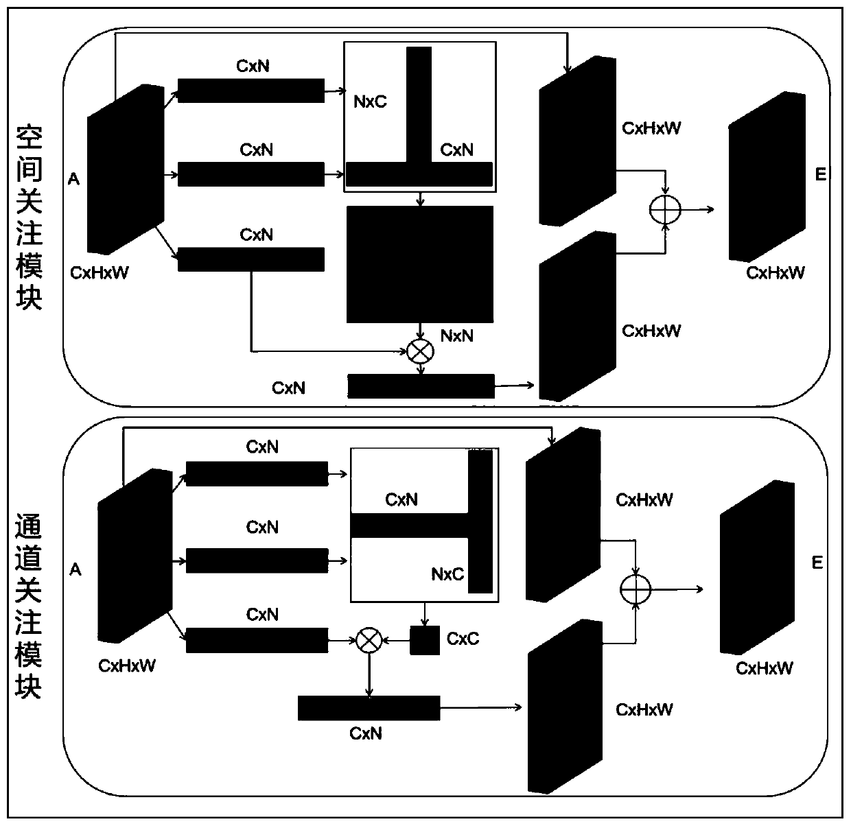 Dual-module neural network structure video object segmentation method