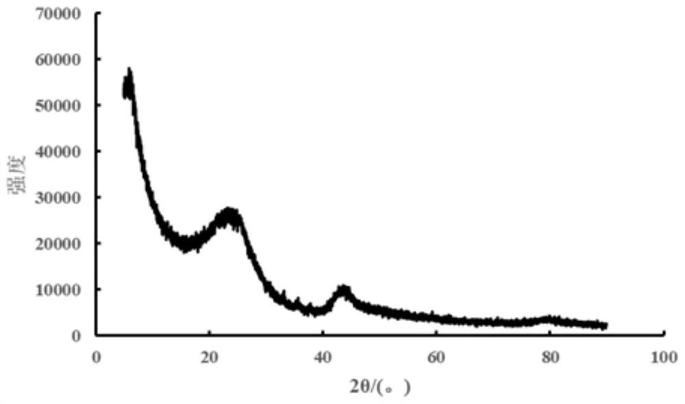 Graphitized carbon-based adsorption material as well as preparation method and application thereof