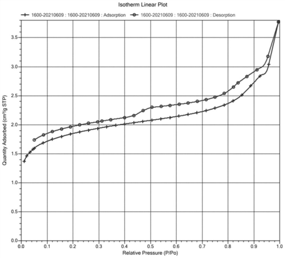 Graphitized carbon-based adsorption material as well as preparation method and application thereof