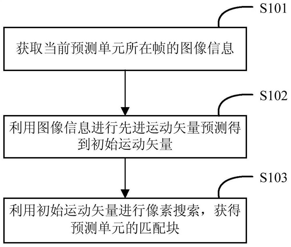 Motion estimation method, device, electronic device, and computer-readable storage medium