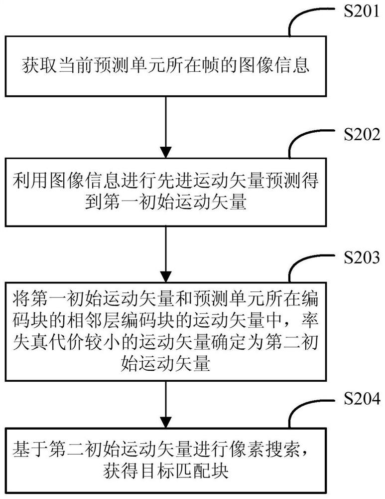 Motion estimation method, device, electronic device, and computer-readable storage medium