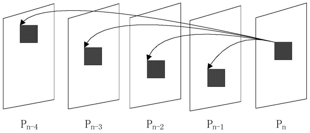 Motion estimation method, device, electronic device, and computer-readable storage medium