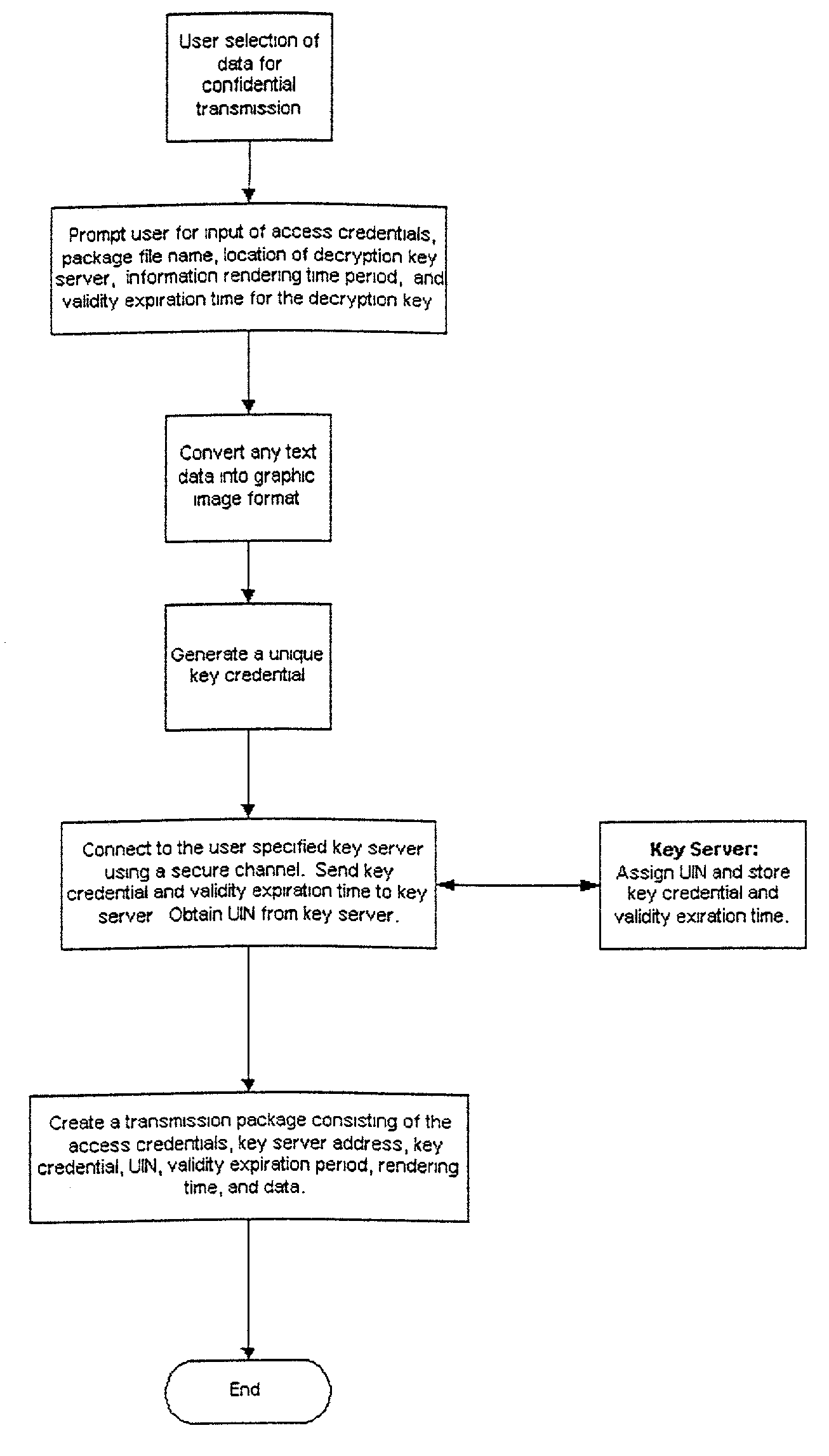 Encrypted data file transmission