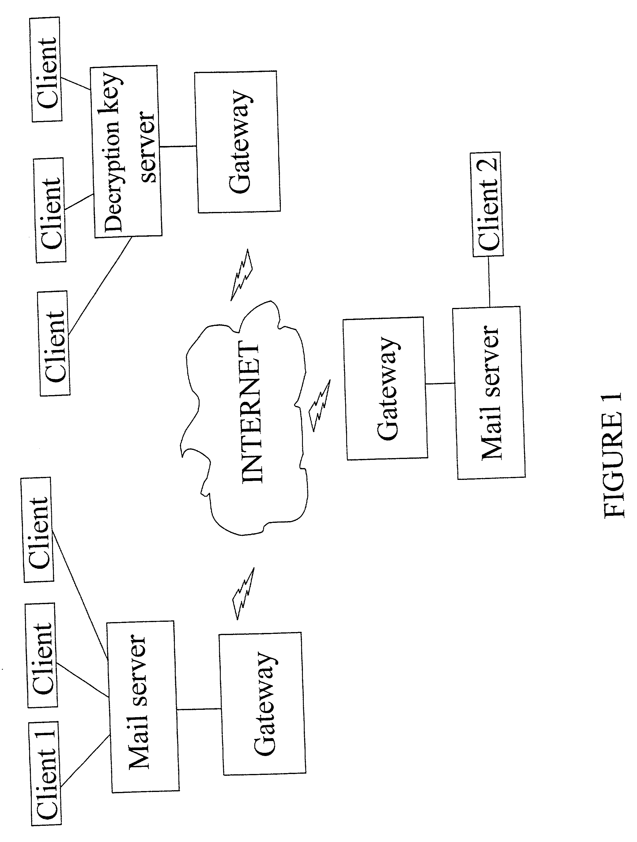 Encrypted data file transmission