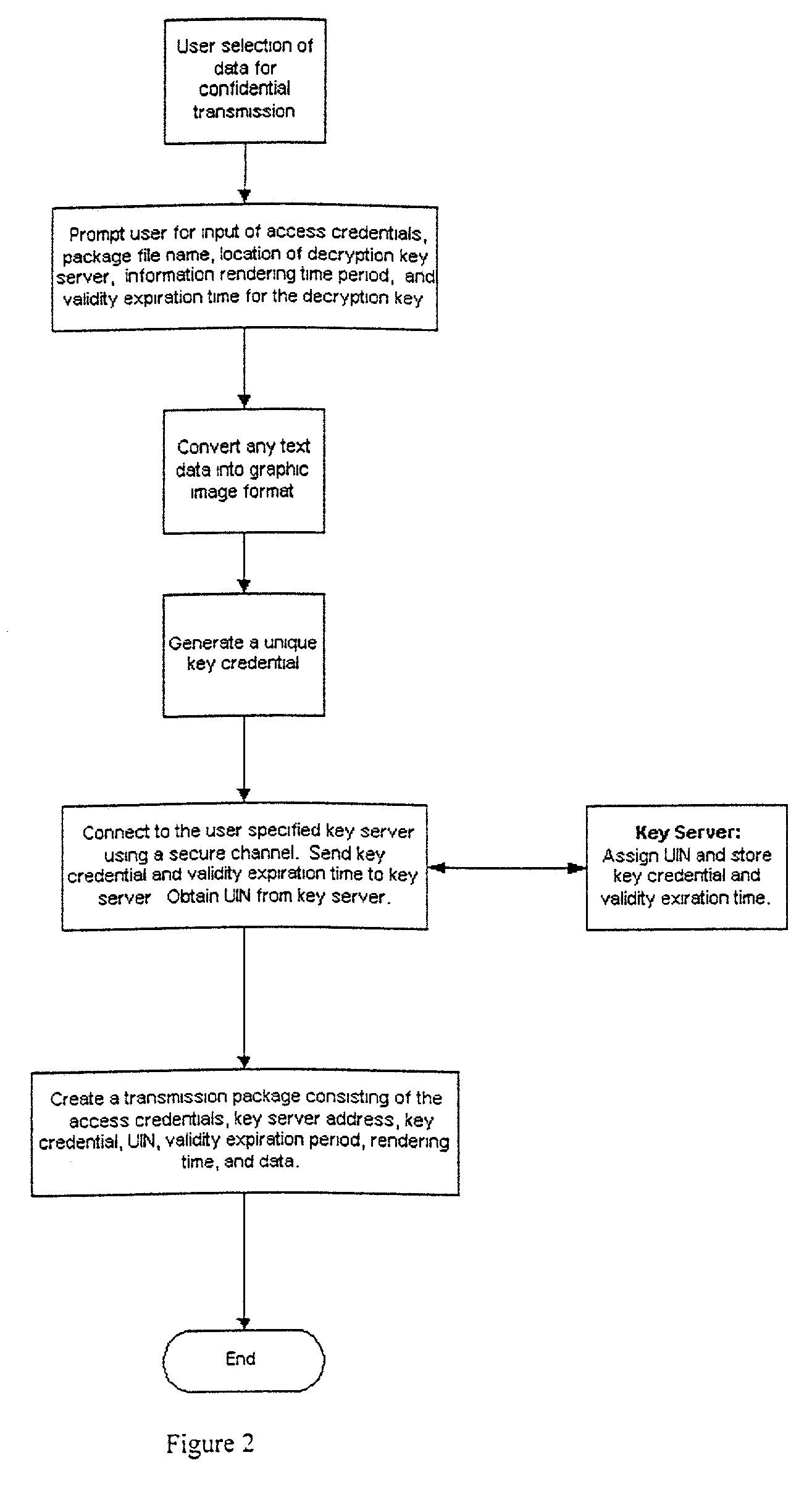 Encrypted data file transmission