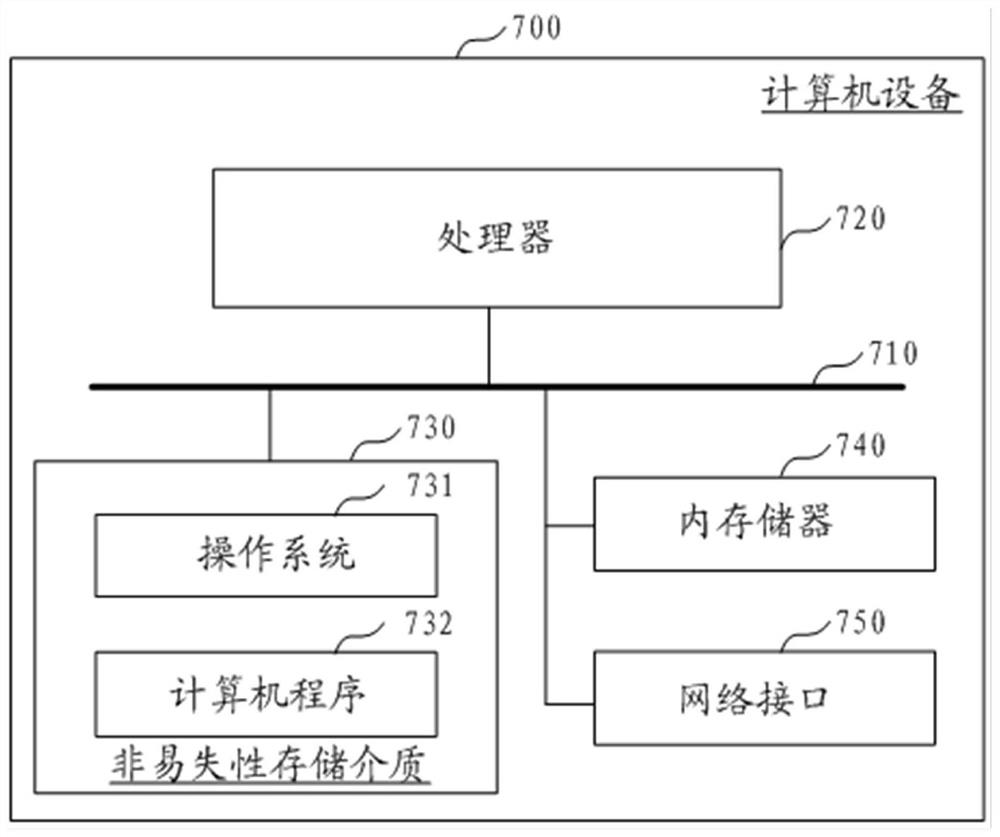 Packet management mapping reverse lookup table rapid reconstruction method and device, equipment and medium