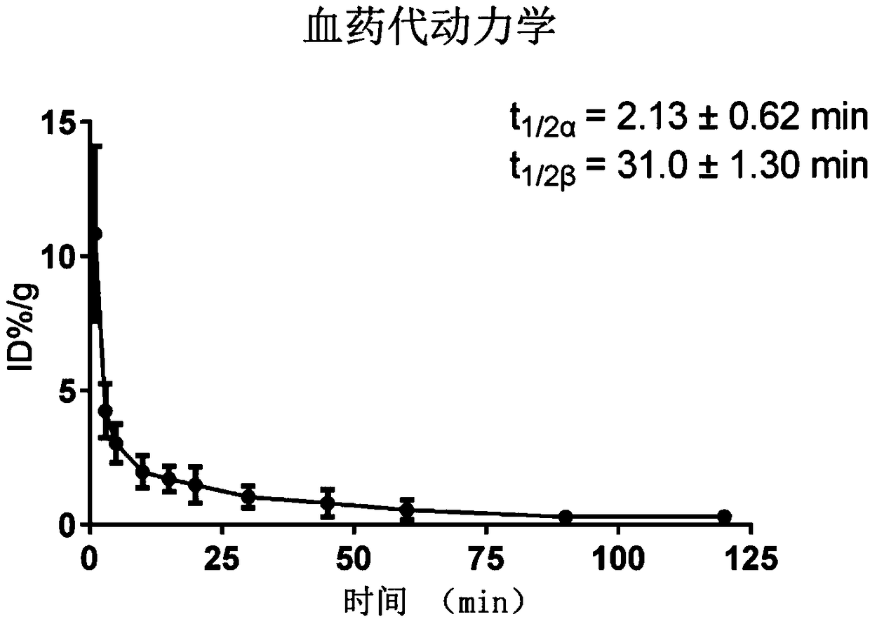 P2X7 receptor imaging agent and preparation method thereof