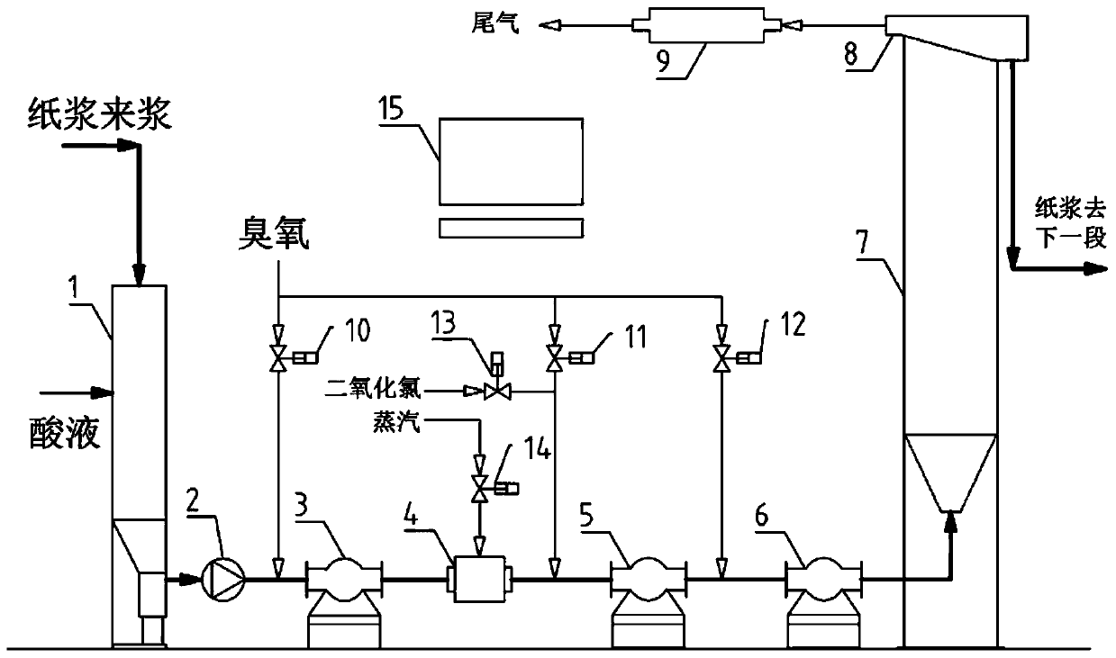 Method and device for efficiently bleaching medium-concentration paper pulp through cooperation of ozone and chlorine dioxide