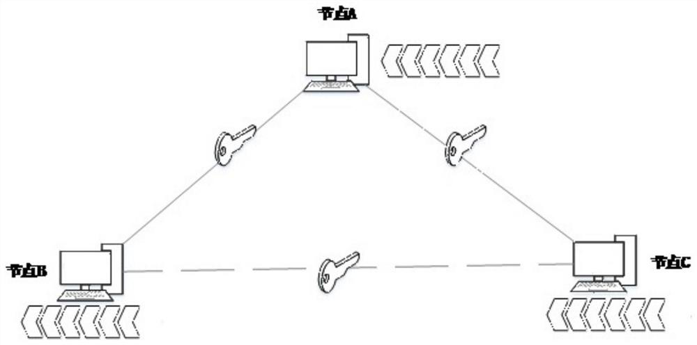 A method to implement blockchain consensus mechanism